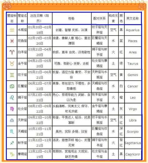 4月7日出生的人|4月7日 (4/7) 生日性格 – 星座專家露娜老師